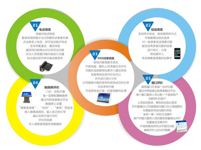 蝴蝶效應(yīng) 以醫(yī)療服務(wù)一體化軟件開(kāi)發(fā)為支點(diǎn)，撬動(dòng)患者滿(mǎn)意度持續(xù)提升